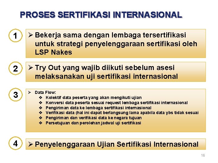 PROSES SERTIFIKASI INTERNASIONAL 1 Ø Bekerja sama dengan lembaga tersertifikasi untuk strategi penyelenggaraan sertifikasi