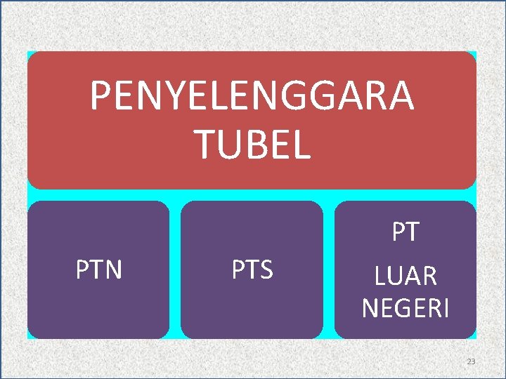 PENYELENGGARA TUBEL PTN PTS PT LUAR NEGERI 23 