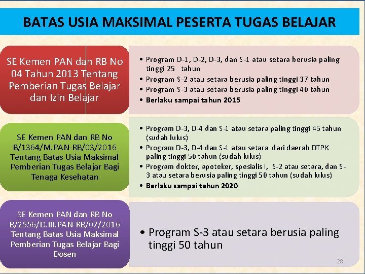 BATAS USIA MAKSIMAL PESERTA TUGAS BELAJAR SE Kemen PAN dan RB No 04 Tahun