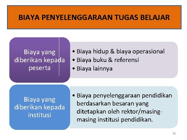 BIAYA PENYELENGGARAAN TUGAS BELAJAR • Biaya hidup & biaya operasional Biaya yang diberikan kepada