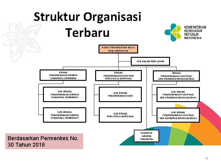 Struktur Organisasi Terbaru PUSAT PENINGKATAN MUTU SDM KESEHATAN SUB. BAGIAN TATA USAHA BIDANG PENGEMBANGAN