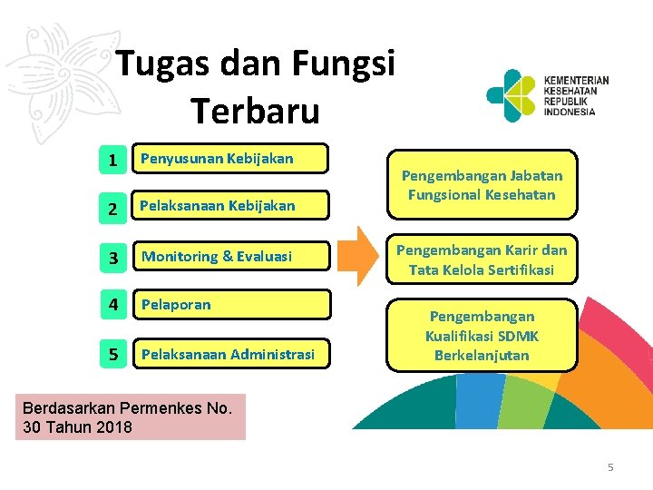 Tugas dan Fungsi Terbaru 1 Penyusunan Kebijakan 2 Pelaksanaan Kebijakan 3 Monitoring & Evaluasi