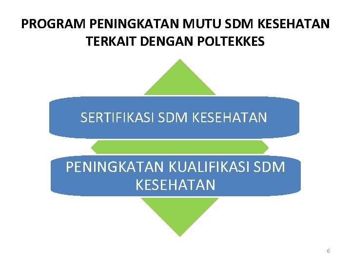 PROGRAM PENINGKATAN MUTU SDM KESEHATAN TERKAIT DENGAN POLTEKKES SERTIFIKASI SDM KESEHATAN PENINGKATAN KUALIFIKASI SDM