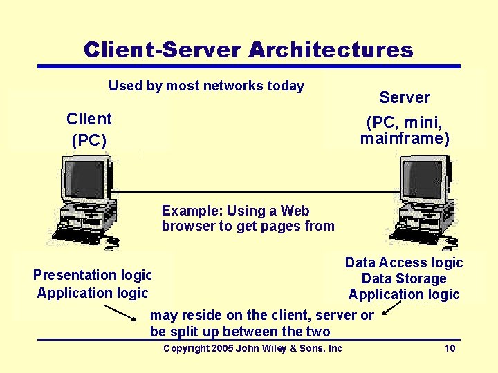 Client-Server Architectures Used by most networks today Client (PC) Server (PC, mini, mainframe) Example: