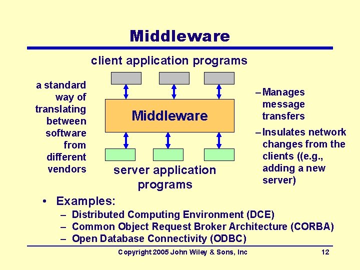 Middleware client application programs a standard way of translating between software from different vendors