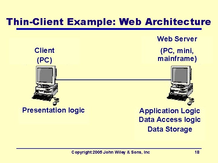 Thin-Client Example: Web Architecture Web Server Client (PC) (PC, mini, mainframe) Presentation logic Application