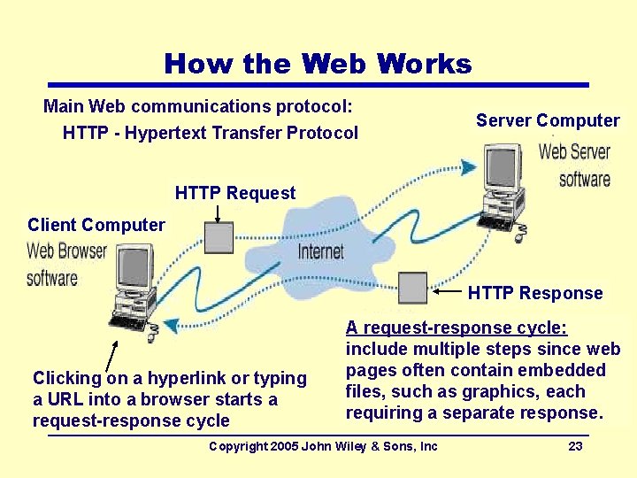 How the Web Works Main Web communications protocol: HTTP - Hypertext Transfer Protocol Server