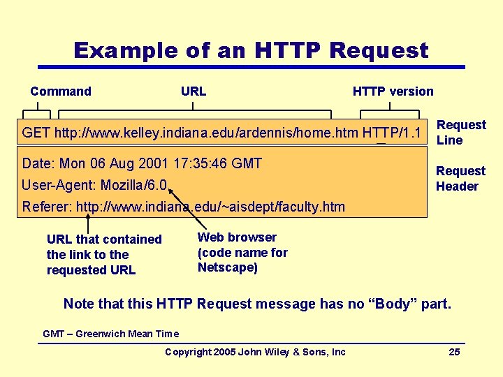 Example of an HTTP Request Command URL HTTP version GET http: //www. kelley. indiana.