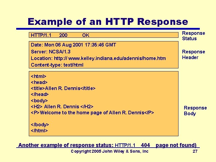 Example of an HTTP Response HTTP/1. 1 200 Response Status OK Date: Mon 06