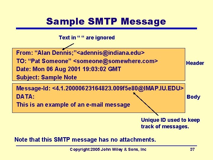 Sample SMTP Message Text in “ “ are ignored From: “Alan Dennis; ”<adennis@indiana. edu>