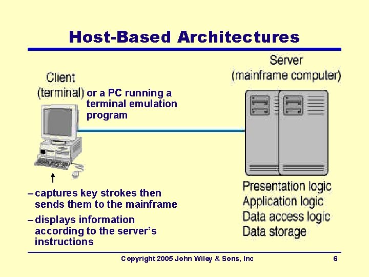 Host-Based Architectures or a PC running a terminal emulation program – captures key strokes