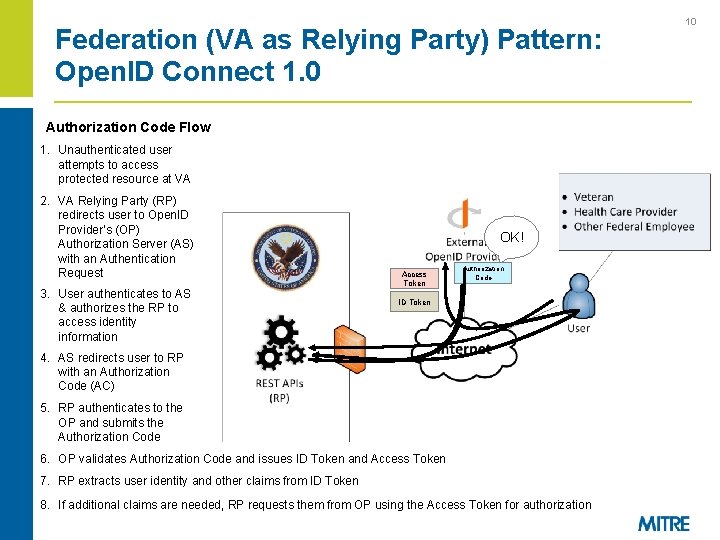 Federation (VA as Relying Party) Pattern: Open. ID Connect 1. 0 Authorization Code Flow