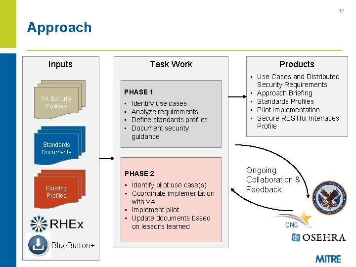 16 Approach Inputs VA Security Policies Task Work PHASE 1 • • Identify use