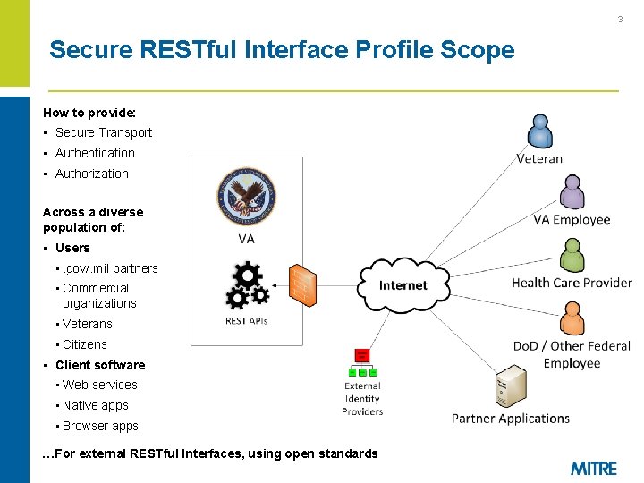 3 Secure RESTful Interface Profile Scope How to provide: • Secure Transport • Authentication