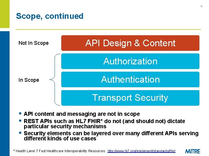 4 Scope, continued Not In Scope API Design & Content Authorization In Scope Authentication