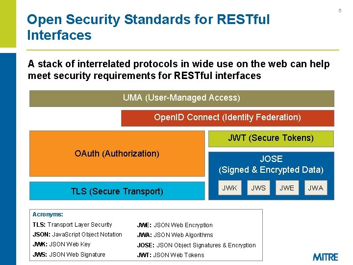 5 Open Security Standards for RESTful Interfaces A stack of interrelated protocols in wide