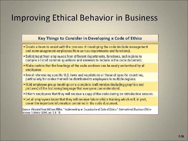 Improving Ethical Behavior in Business Key Things to Consider in Developing a Code of