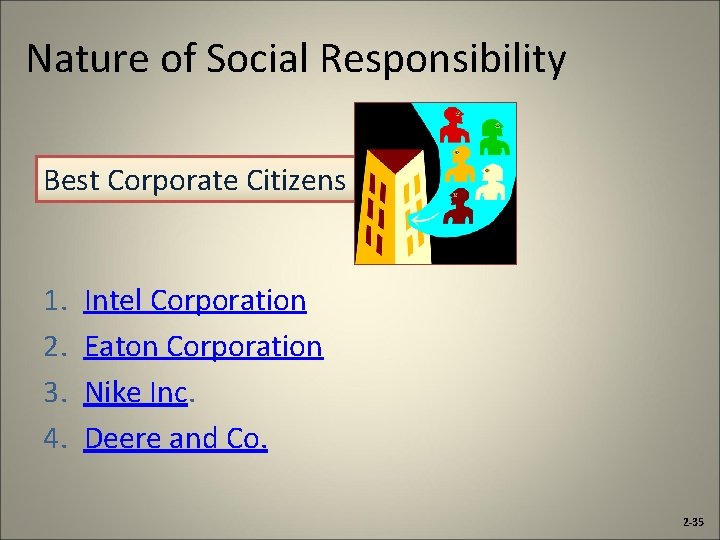 Nature of Social Responsibility Best Corporate Citizens 1. 2. 3. 4. Intel Corporation Eaton