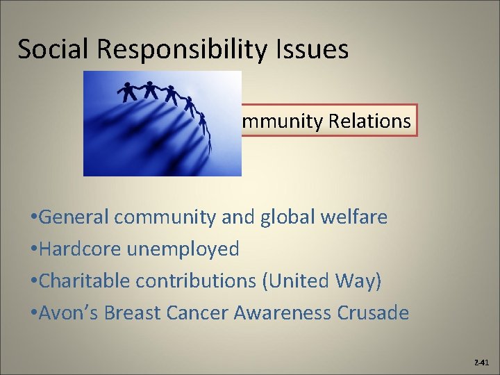 Social Responsibility Issues Community Relations • General community and global welfare • Hardcore unemployed