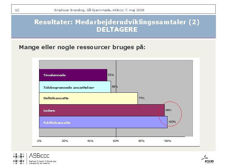 12 Employer Branding, Gå-hjem-møde, ASBccc 7. maj 2008 Resultater: Medarbejderudviklingssamtaler (2) DELTAGERE Mange eller