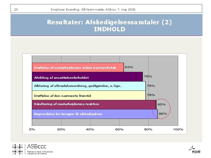 20 Employer Branding, Gå-hjem-møde, ASBccc 7. maj 2008 Resultater: Afskedigelsessamtaler (2) INDHOLD Drøftelse af