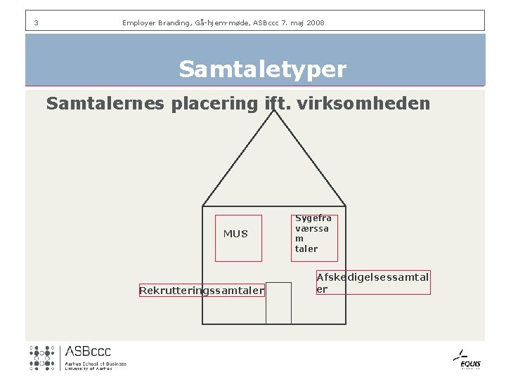 3 Employer Branding, Gå-hjem-møde, ASBccc 7. maj 2008 Samtaletyper Samtalernes placering ift. virksomheden MUS