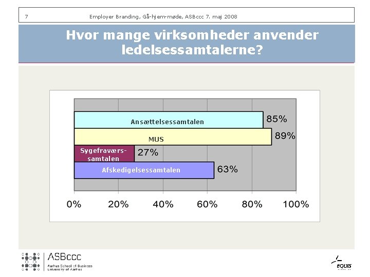 7 Employer Branding, Gå-hjem-møde, ASBccc 7. maj 2008 Hvor mange virksomheder anvender ledelsessamtalerne? Ansættelsessamtalen