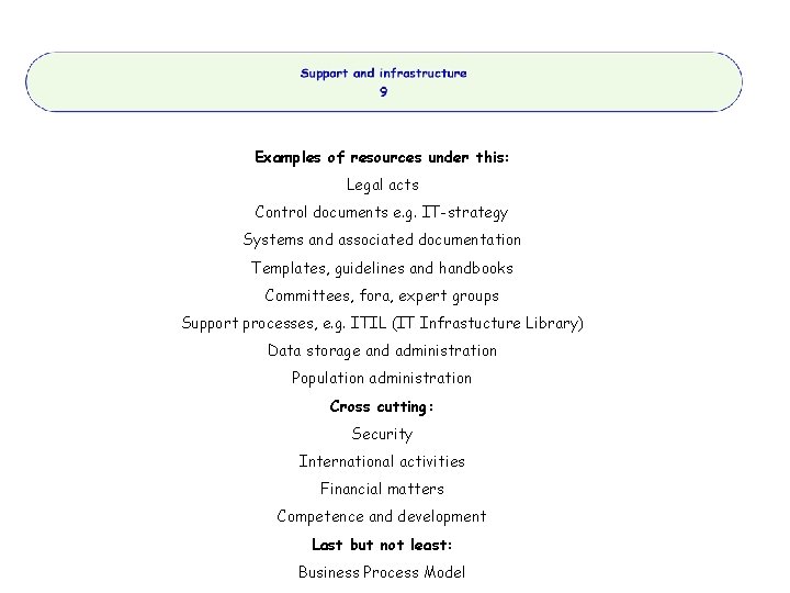 Examples of resources under this: Legal acts Control documents e. g. IT-strategy Systems and
