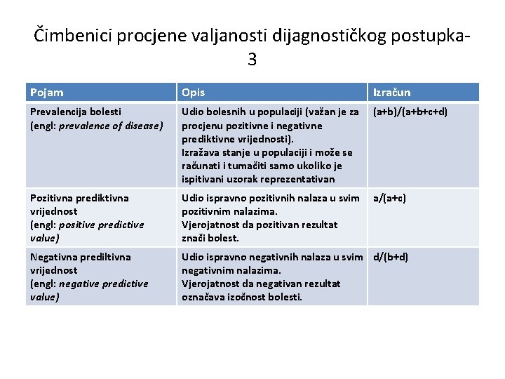 Čimbenici procjene valjanosti dijagnostičkog postupka 3 Pojam Opis Izračun Prevalencija bolesti (engl: prevalence of