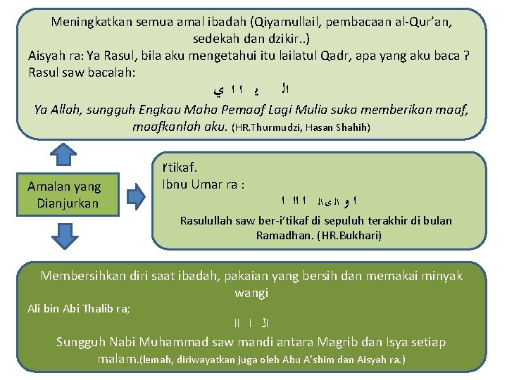 Meningkatkan semua amal ibadah (Qiyamullail, pembacaan al-Qur’an, sedekah dan dzikir. . ) Aisyah ra: