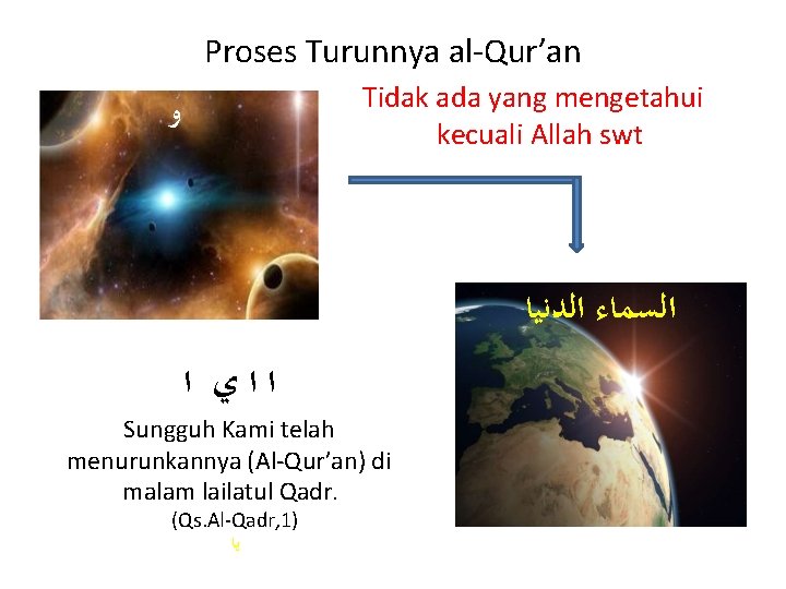 Proses Turunnya al-Qur’an Tidak ada yang mengetahui kecuali Allah swt ﻭ ﺍﻟﺴﻤﺎﺀ ﺍﻟﺪﻧﻴﺎ ﺍﺍﻱ