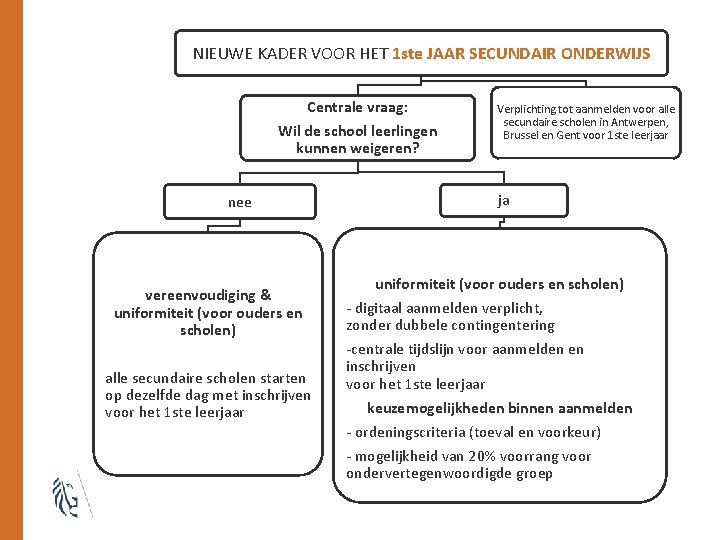 NIEUWE KADER VOOR HET 1 ste JAAR SECUNDAIR ONDERWIJS Centrale vraag: Wil de school
