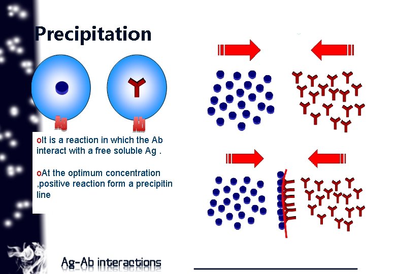 Precipitation o. It is a reaction in which the Ab interact with a free