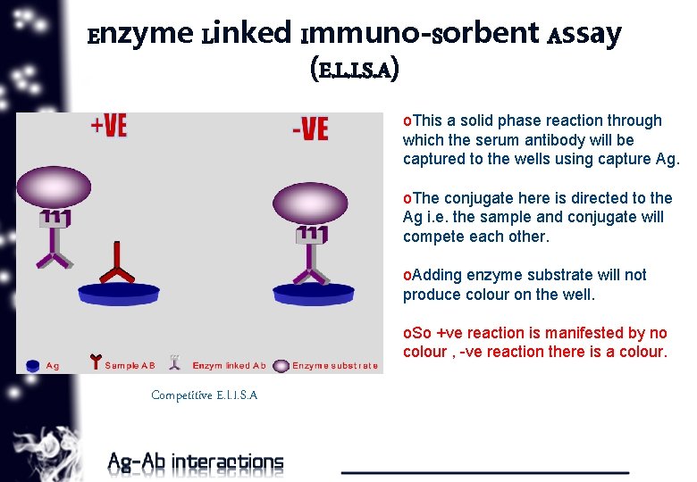 Enzyme Linked Immuno-Sorbent Assay (E. L. I. S. A) o. This a solid phase