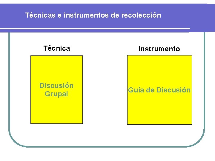 Técnicas e instrumentos de recolección Técnica Instrumento Discusión Grupal Guía de Discusión 