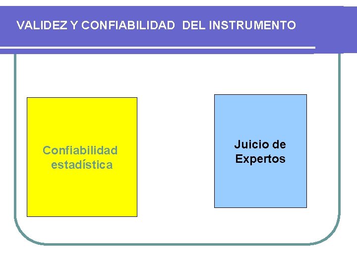 VALIDEZ Y CONFIABILIDAD DEL INSTRUMENTO Confiabilidad estadística Juicio de Expertos 