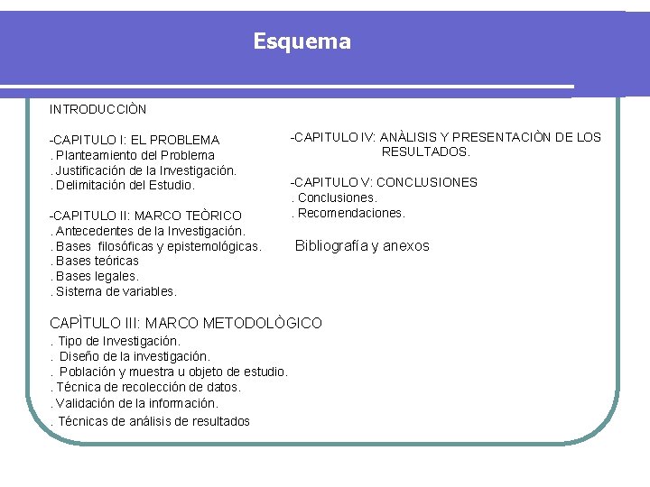 Esquema INTRODUCCIÒN -CAPITULO I: EL PROBLEMA. Planteamiento del Problema. Justificación de la Investigación. .