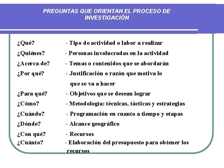 PREGUNTAS QUE ORIENTAN EL PROCESO DE INVESTIGACIÓN ¿Qué? - Tipo de actividad o labor