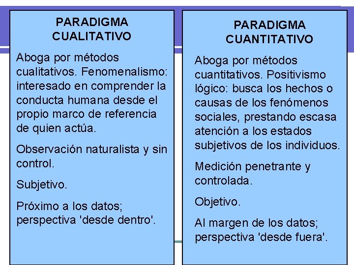 PARADIGMA CUALITATIVO PARADIGMA CUANTITATIVO Aboga por métodos cualitativos. Fenomenalismo: interesado en comprender la conducta