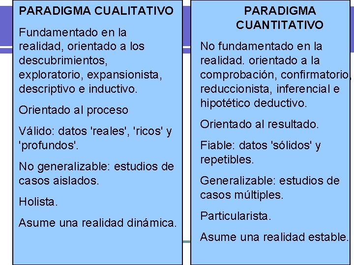 PARADIGMA CUALITATIVO Fundamentado en la realidad, orientado a los descubrimientos, exploratorio, expansionista, descriptivo e