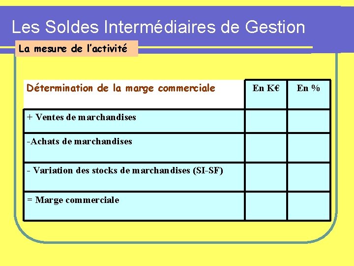 Les Soldes Intermédiaires de Gestion La mesure de l’activité Détermination de la marge commerciale Les Soldes Intermédiaires de Gestion La mesure de l’activité Détermination de la marge commerciale