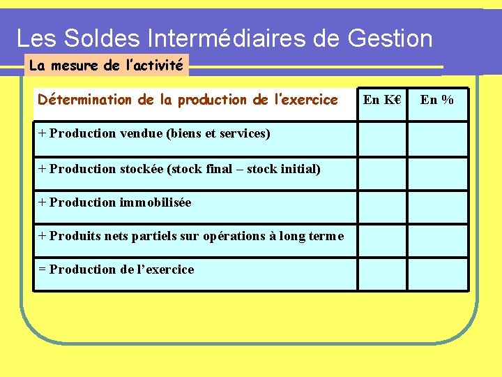 Les Soldes Intermédiaires de Gestion La mesure de l’activité Détermination de la production de