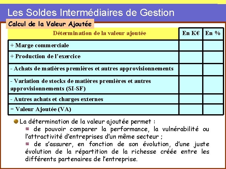 Les Soldes Intermédiaires de Gestion Calcul de la Valeur Ajoutée Détermination de la valeur