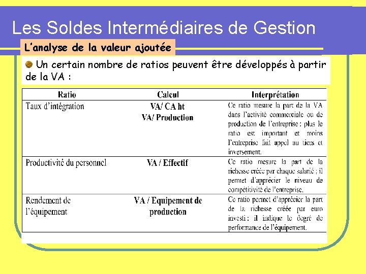 Les Soldes Intermédiaires de Gestion L’analyse de la valeur ajoutée Un certain nombre de Les Soldes Intermédiaires de Gestion L’analyse de la valeur ajoutée Un certain nombre de