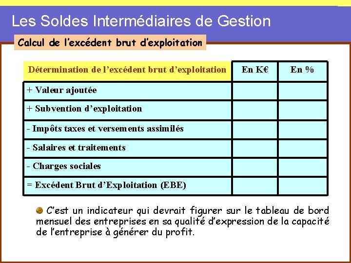 Les Soldes Intermédiaires de Gestion Calcul de l’excédent brut d’exploitation Détermination de l’excédent brut