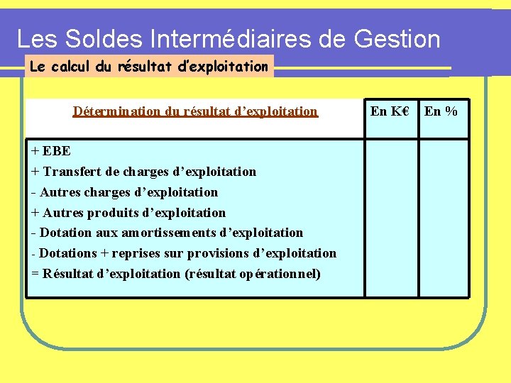 Les Soldes Intermédiaires de Gestion Le calcul du résultat d’exploitation Détermination du résultat d’exploitation