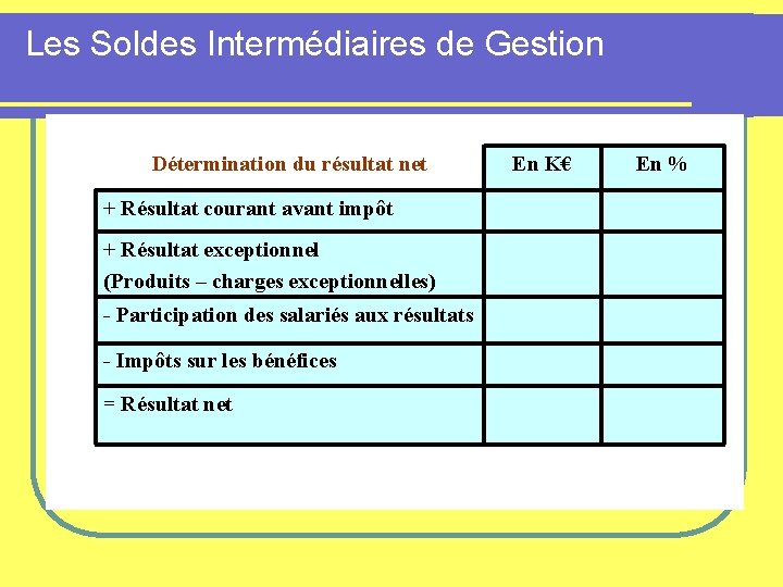 Les Soldes Intermédiaires de Gestion Détermination du résultat net + Résultat courant avant impôt