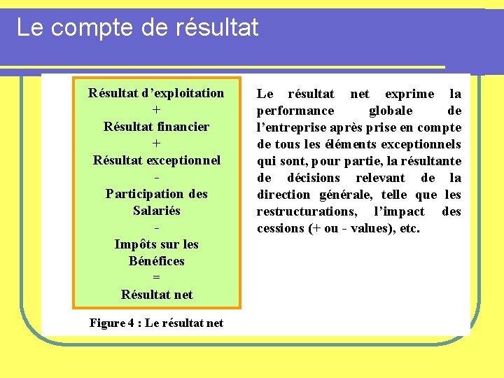 Le compte de résultat Résultat d’exploitation + Résultat financier + Résultat exceptionnel Participation des