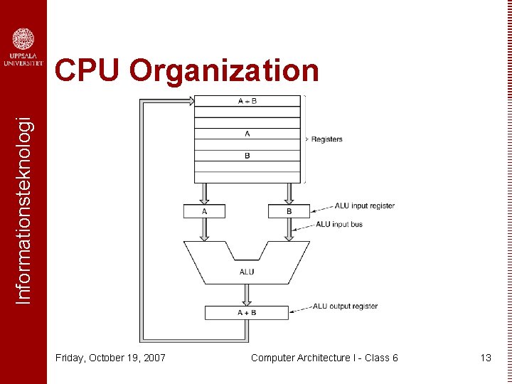 Informationsteknologi CPU Organization Friday, October 19, 2007 Computer Architecture I - Class 6 13