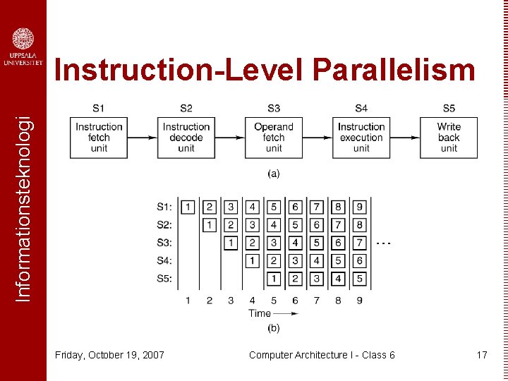 Informationsteknologi Instruction-Level Parallelism Friday, October 19, 2007 Computer Architecture I - Class 6 17